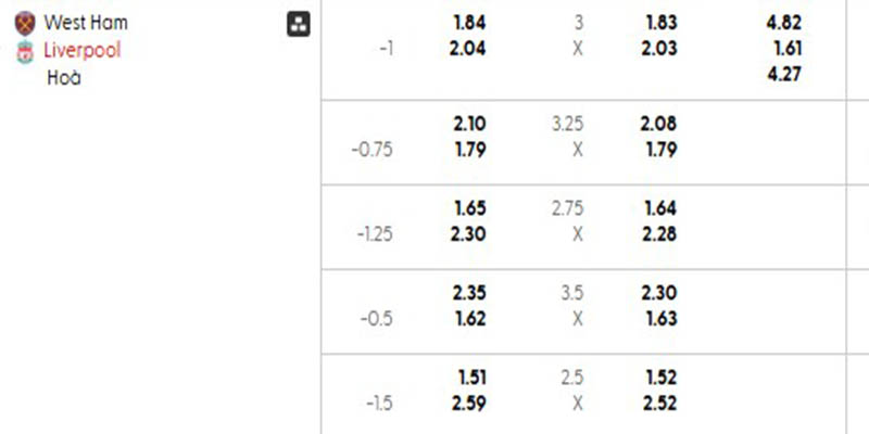 Tỷ lệ kèo trận đấu West Ham vs Liverpool